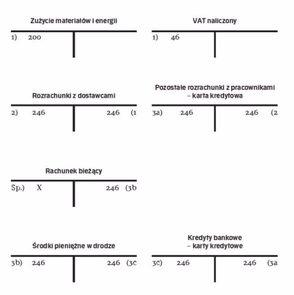 Jak rejestrować napiwki w księgowości?