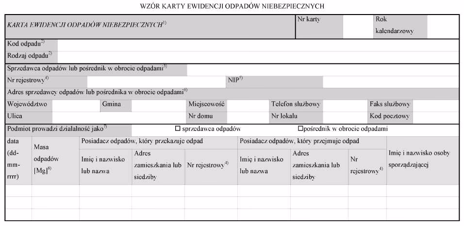 Jak ewidencjonować odpady?