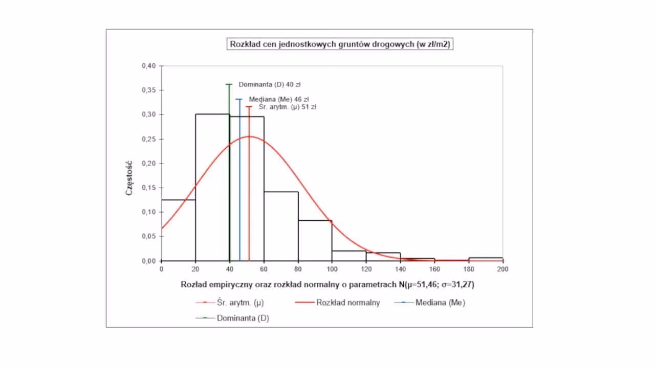 Jak uzyskać odszkodowanie za działkę zajęta pod drogę?