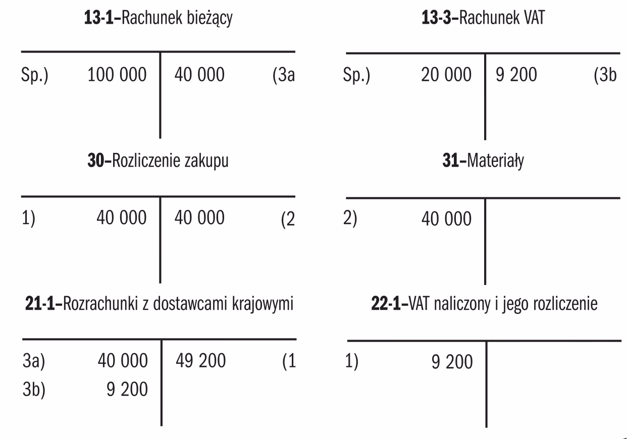 Czy trzeba wpisywać mechanizm podzielonej płatności?