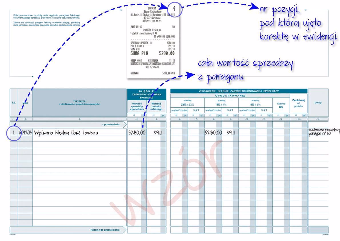 Czy trzeba księgować raporty dobowe?