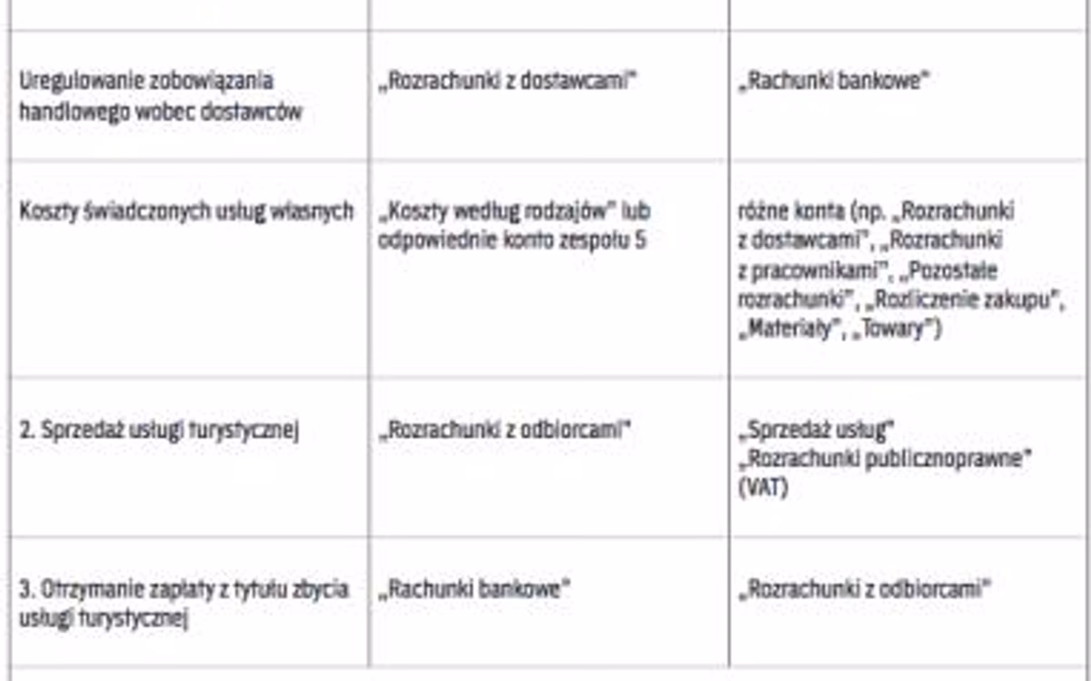 Jakie są stawki i podstawy opodatkowania w turystyce?