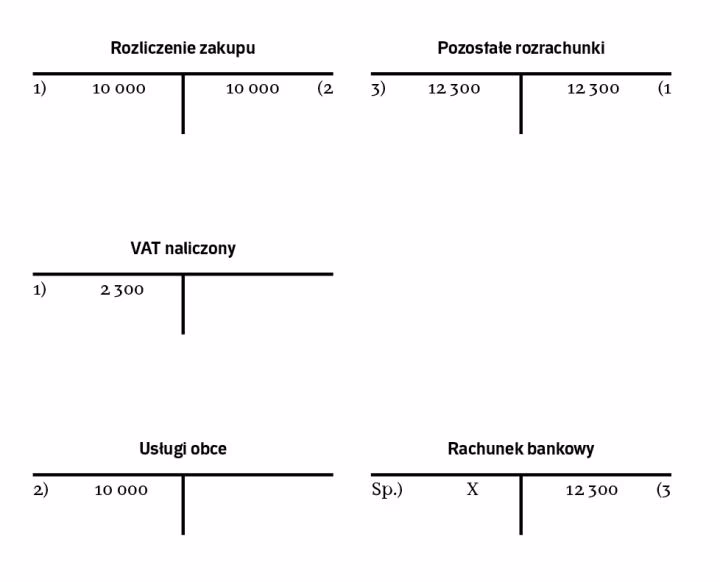 Jak rozliczyć zakup klimatyzacji?