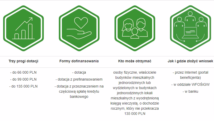 Co jest lepsze FAKRO czy Velux?