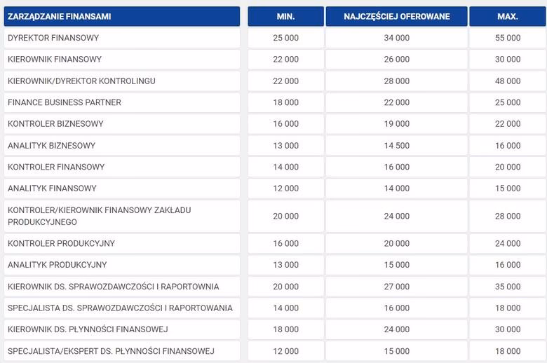 Kim jest księgowy FCA?