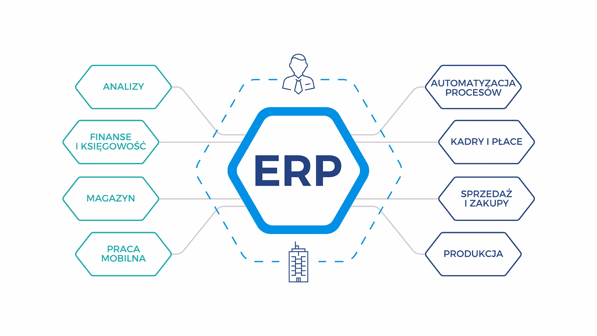 Czym jest szkolenie z zakresu systemów ERP?