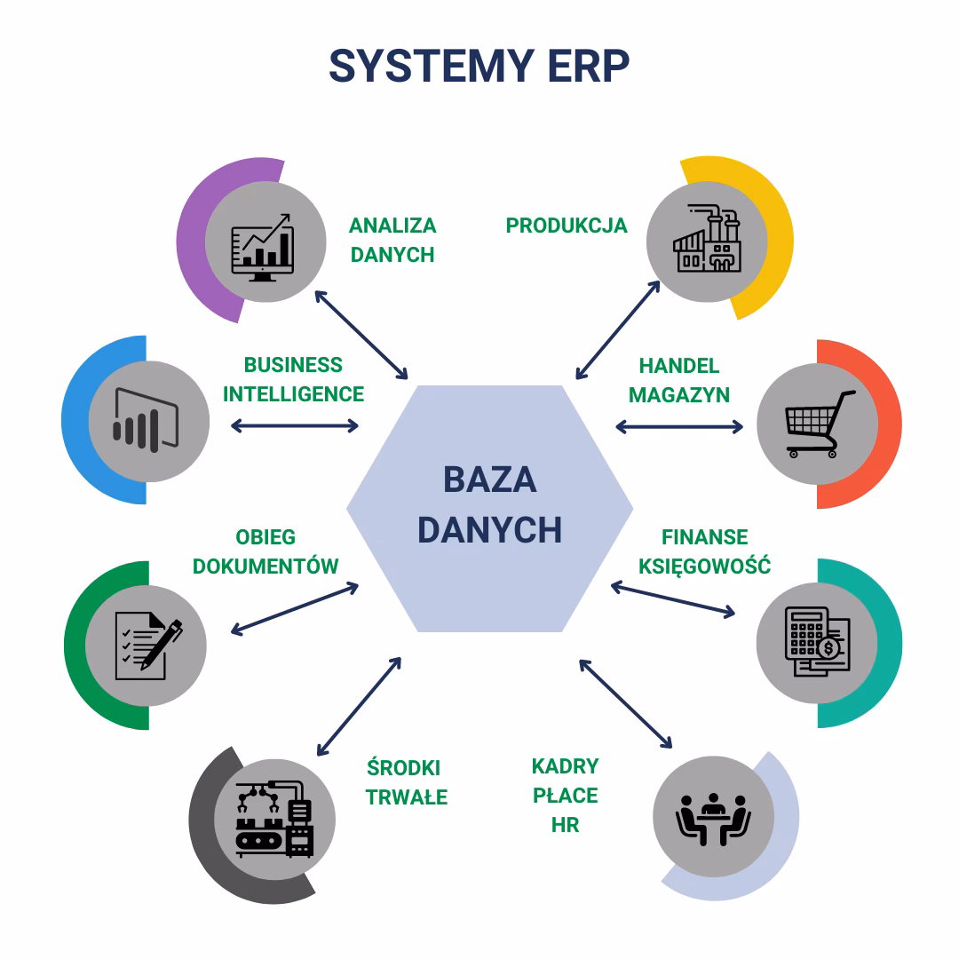 Czy księgowi korzystają z systemu ERP?