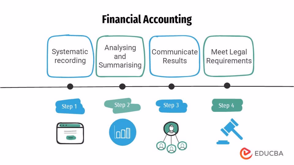 Czym zajmują się księgowość i finanse?