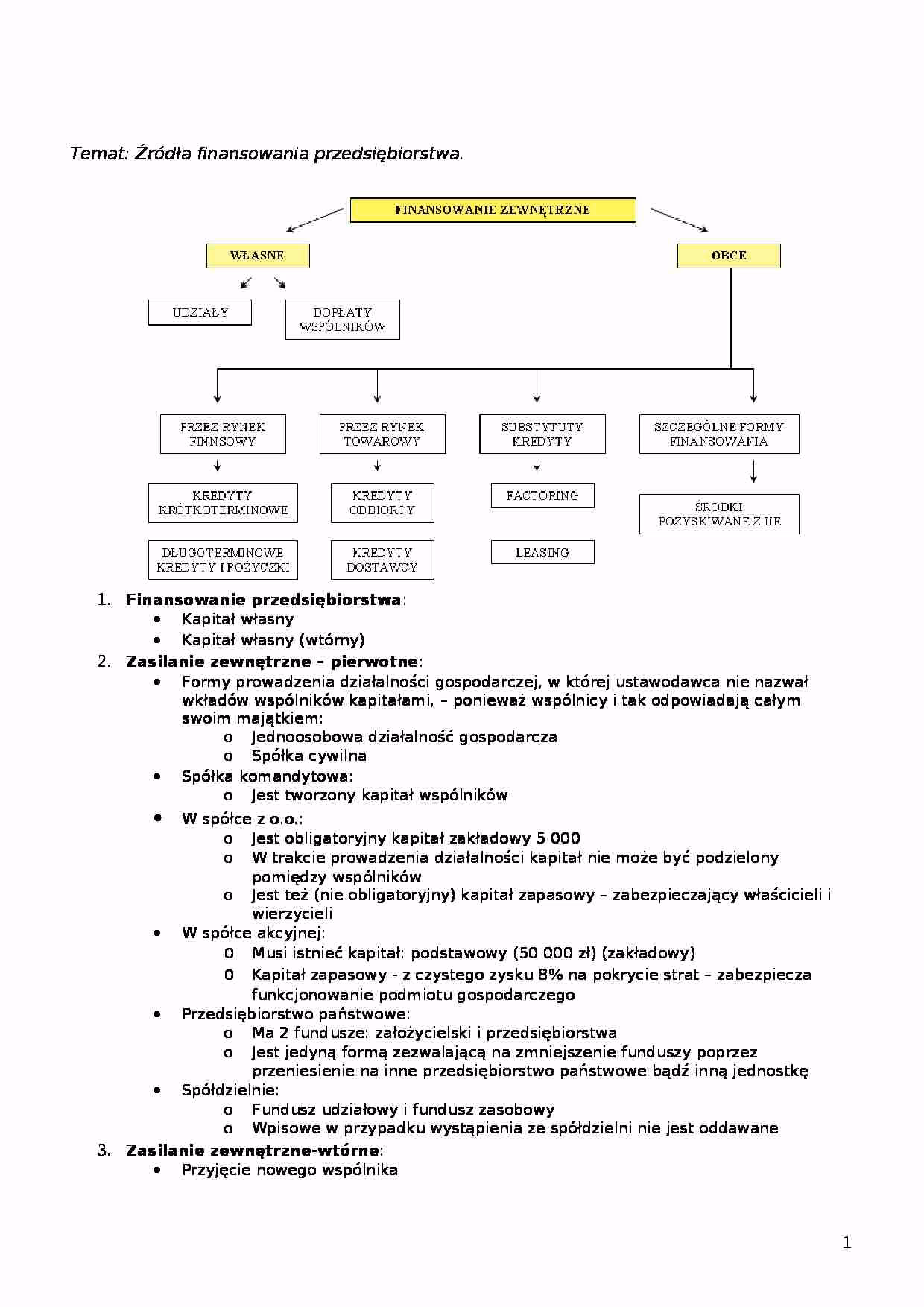 Jakie są sposoby pozyskiwania kapitału?