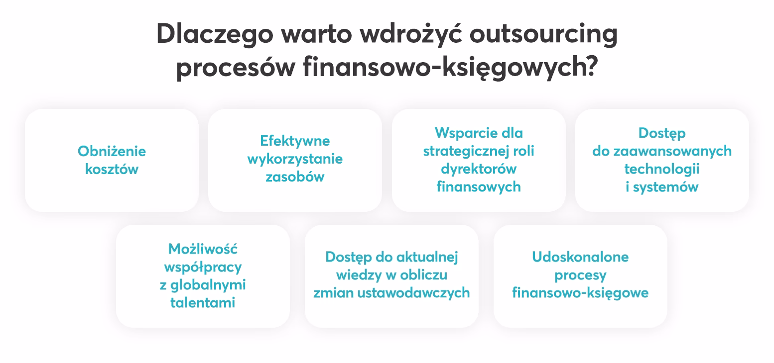 Jaki jest przykład firmy, która stosuje outsourcing?