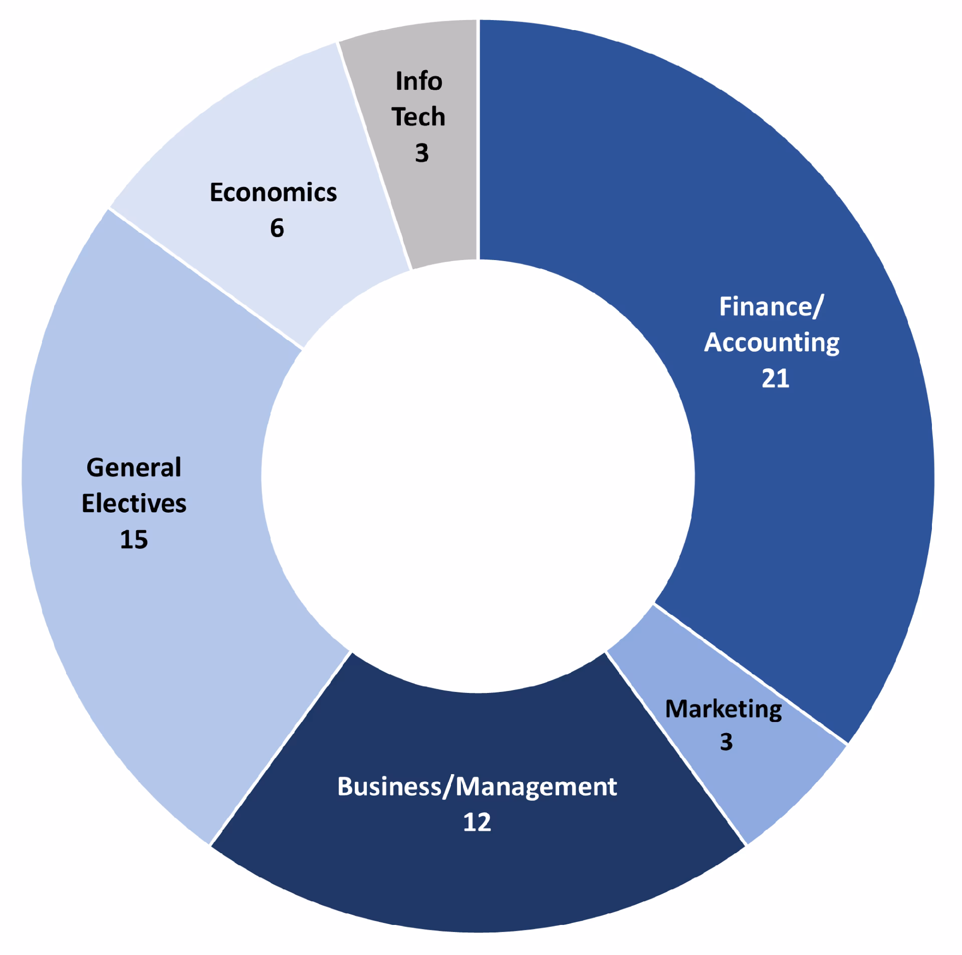 Do czego służy fmt?