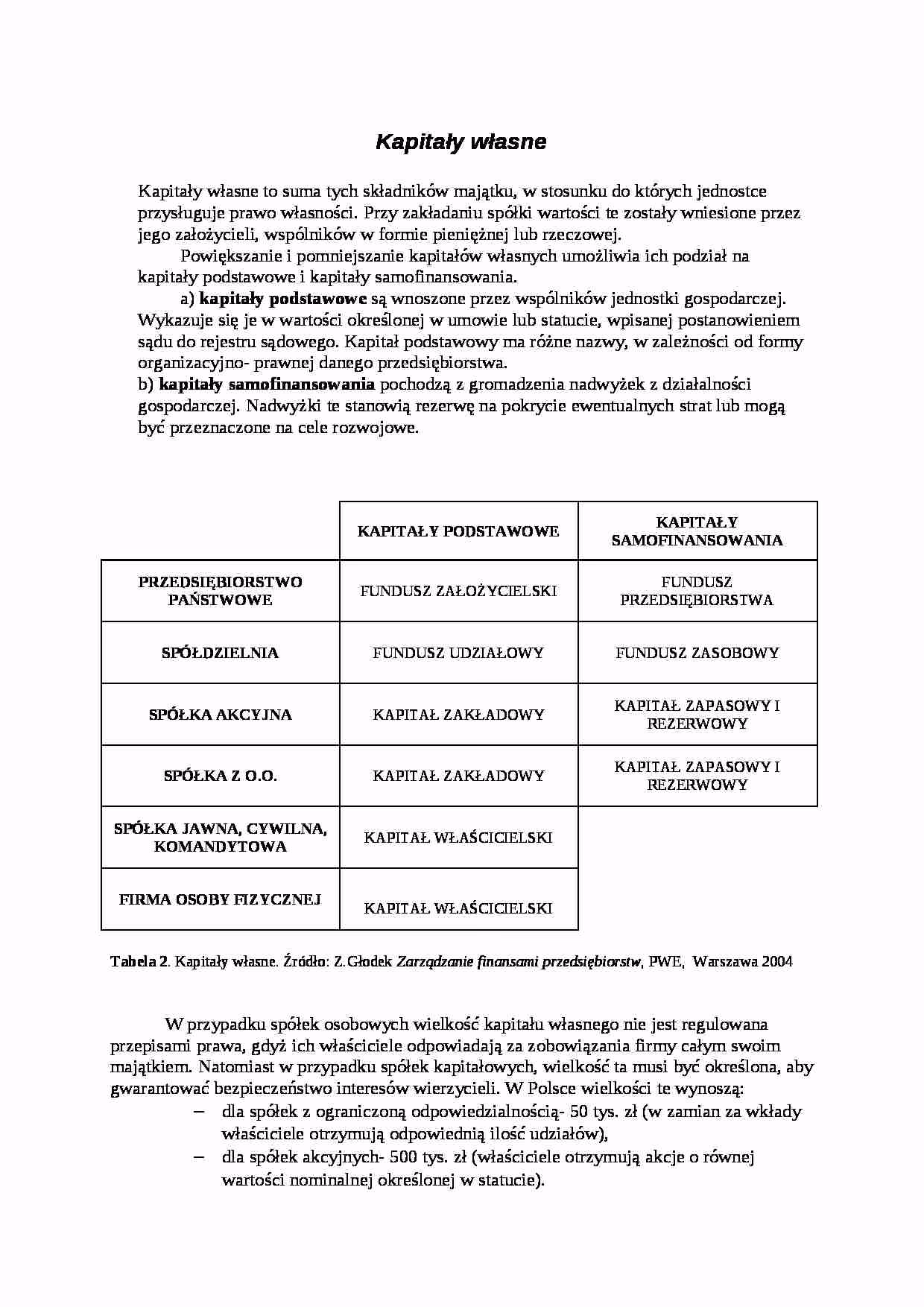 Jaka może być forma organizacyjno-prawna?