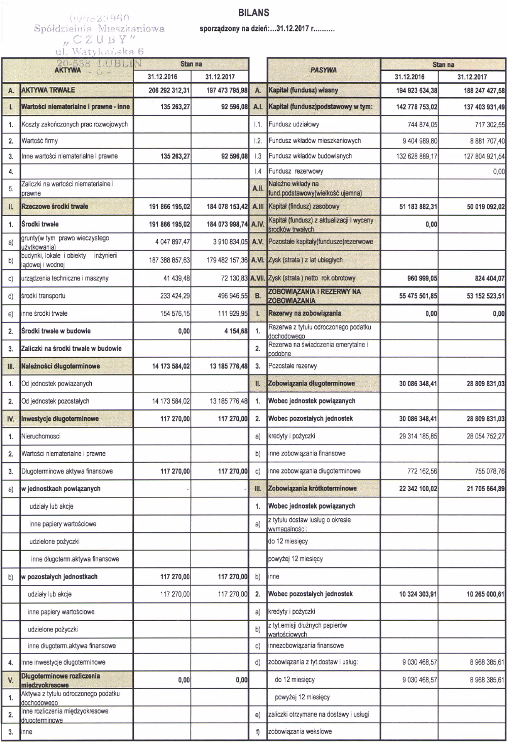 Czym jest fundusz remontowy w spółdzielni mieszkaniowej?