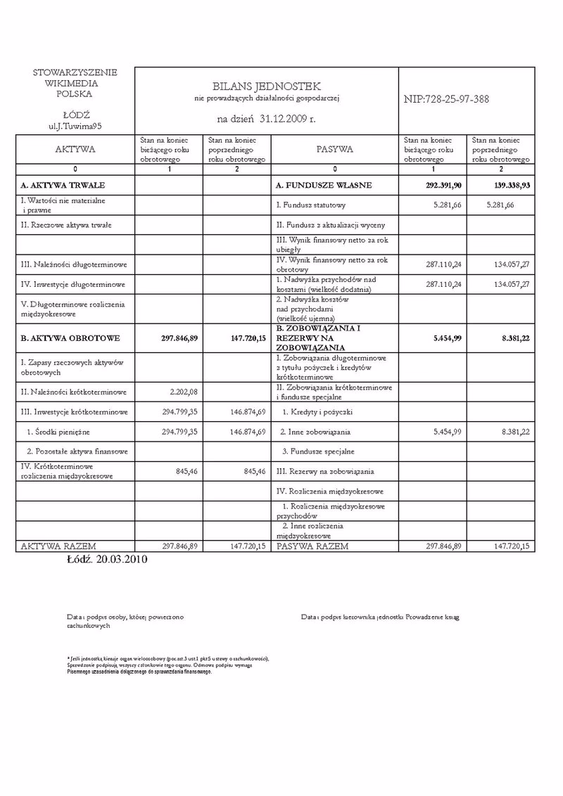 Czym jest fundusz statutowy w stowarzyszeniu?