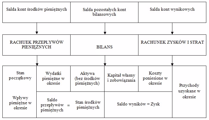 Jaki jest cel badania sprawozdania finansowego?
