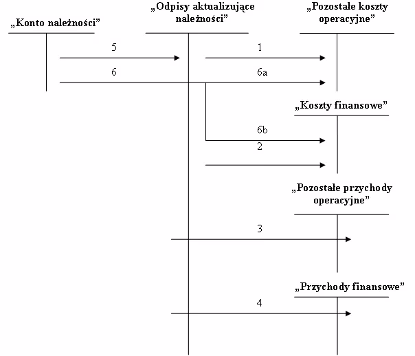 Gdzie w bilansie znajdują się konta wydatków?