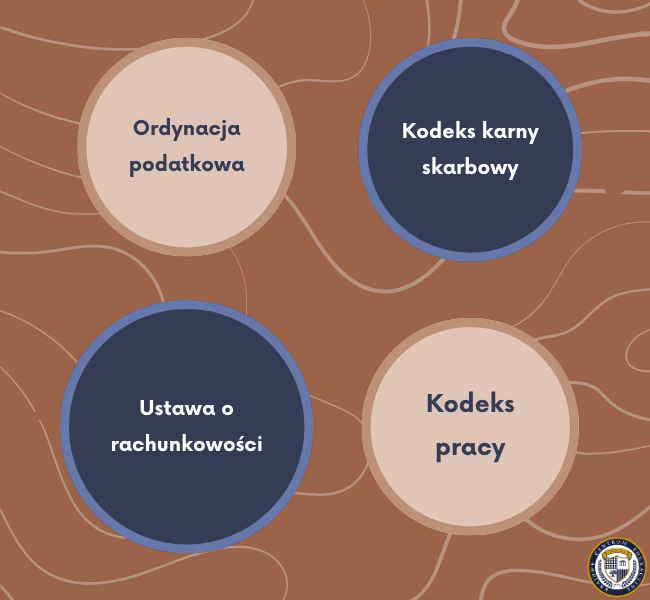 Jaką odpowiedzialność ma główna księgowa?