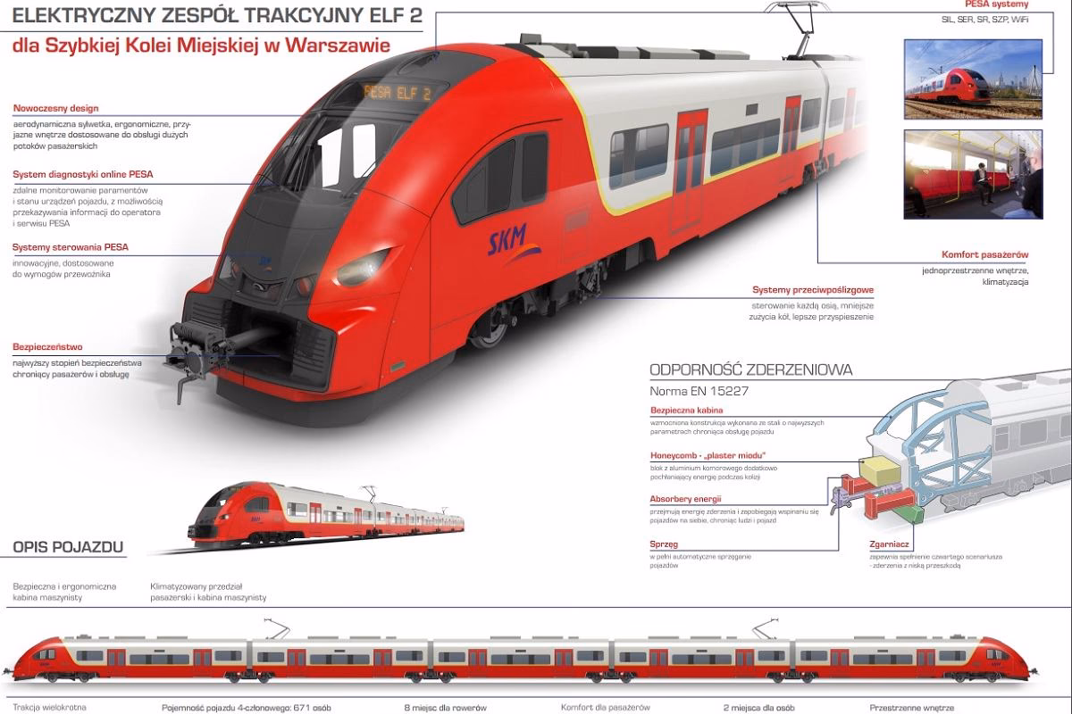 Jak skontaktować się z SKM?