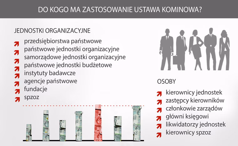 Kogo dotyczy ustawa kominowa?
