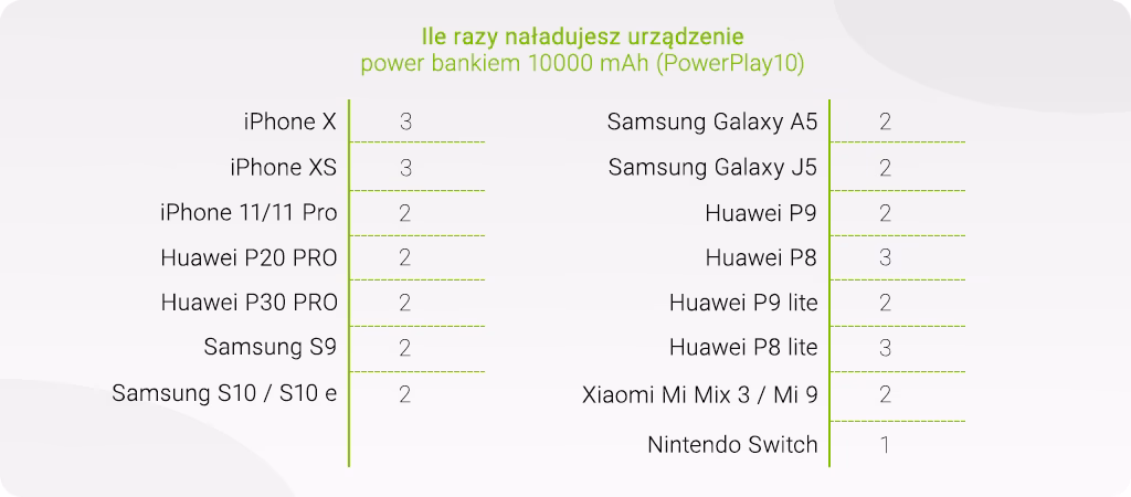 Jak złożyć reklamację w sklepie Świat baterii?