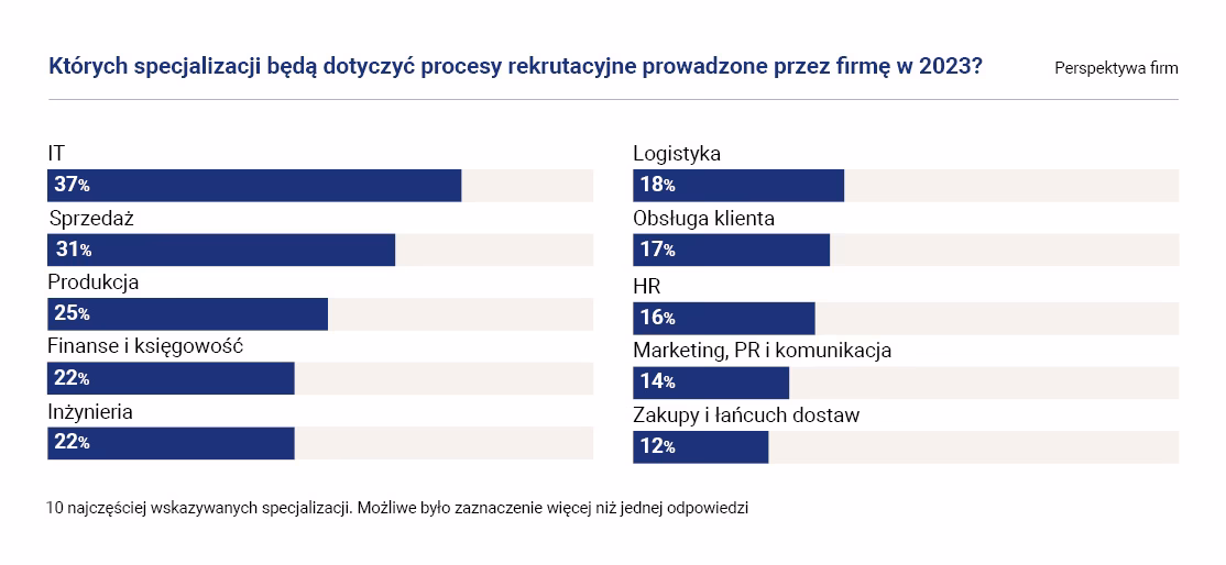 Czy Hays jest spółką publiczną?