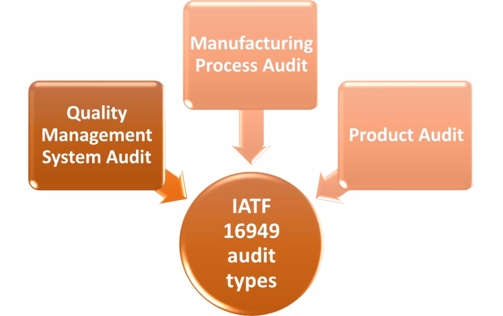 Which is the best certification body for IATF 16949?