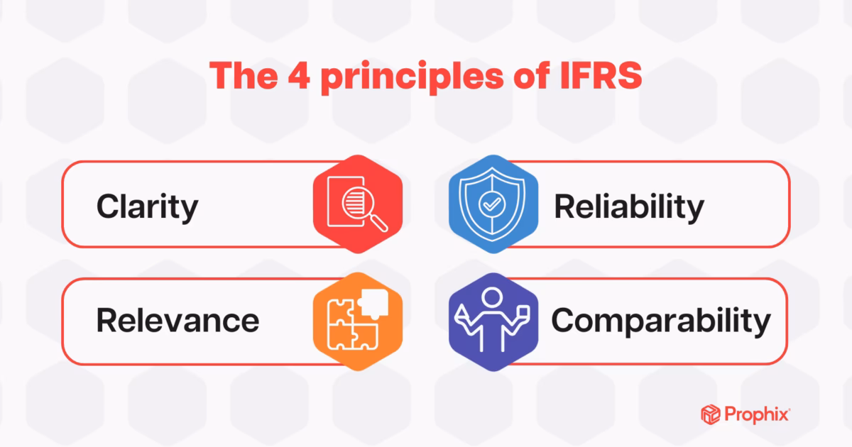 Jaka jest różnica między IND AS IFRS a US GAAP?