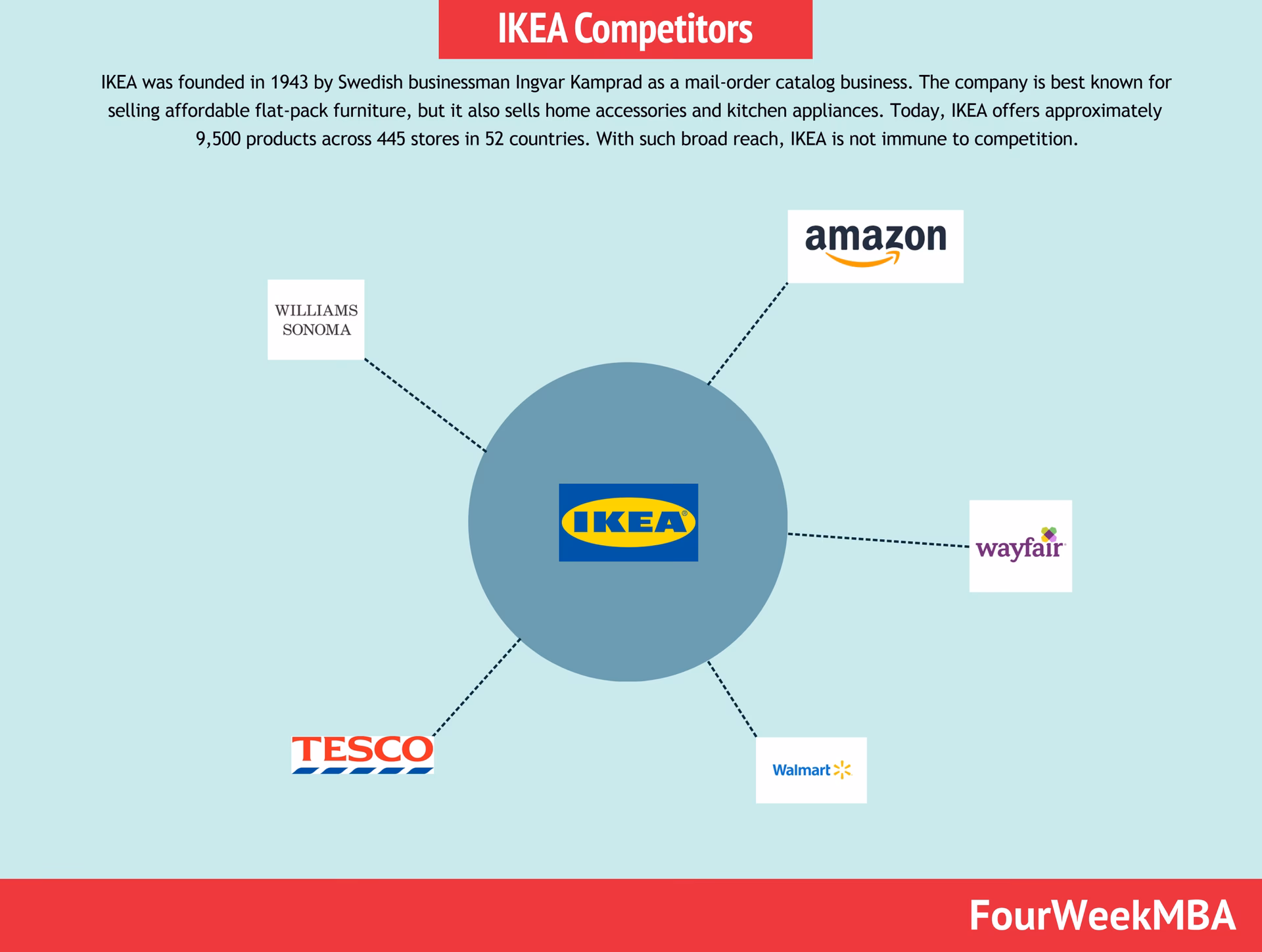 Ile zarabia się z IKEA?