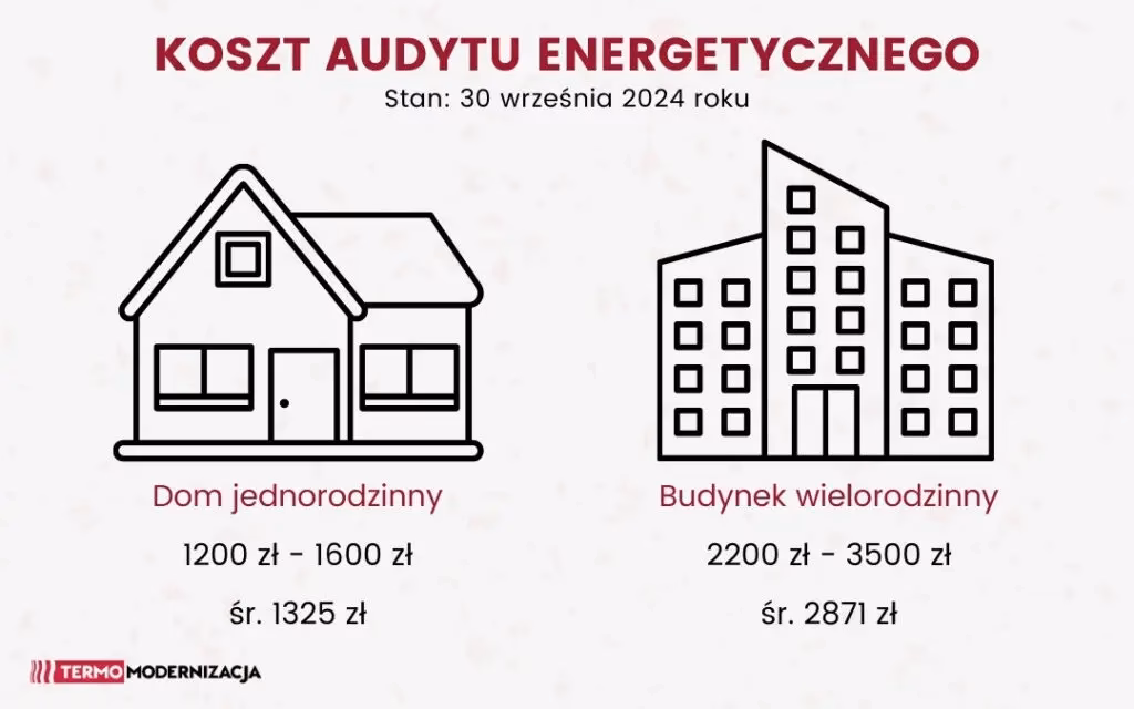 Ile wynoszą opłaty za audyt?