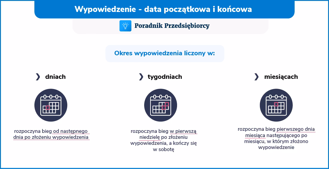 Ile czasu ma szef na podpisanie wypowiedzenia?