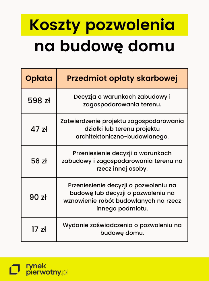 Jak długo trwa uzyskanie pozwolenia na budowę?