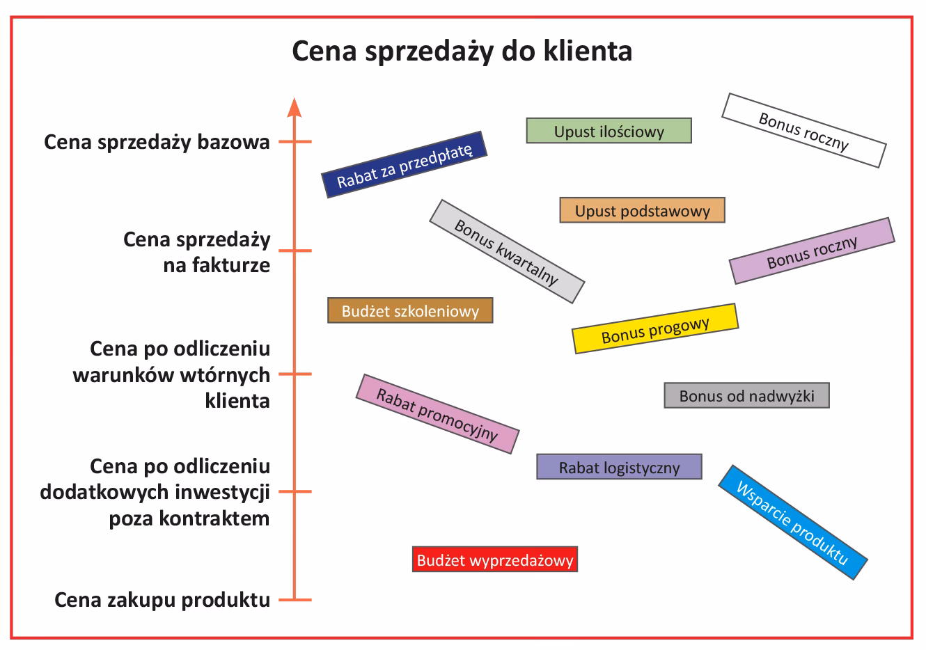 Czym są opłaty za audyt i opłaty związane z audytem?