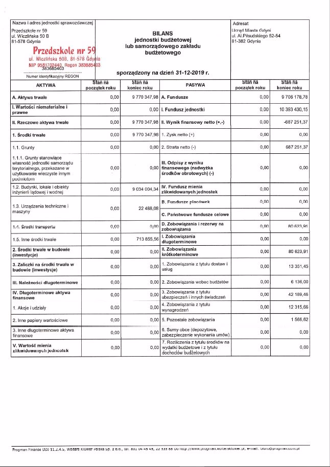 W jakim celu sporządza się bilans?