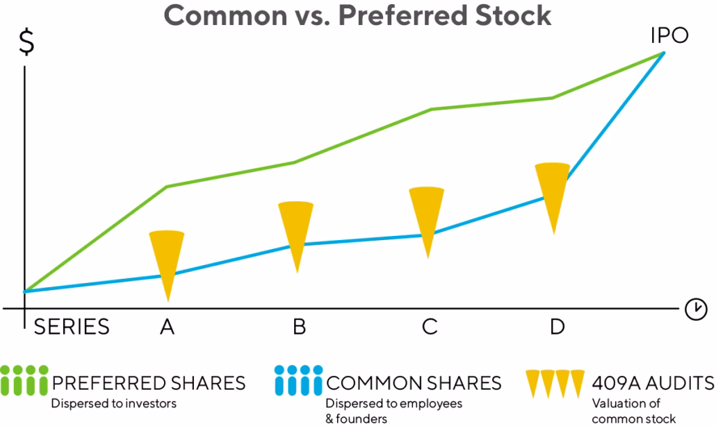 What is an IPO center?