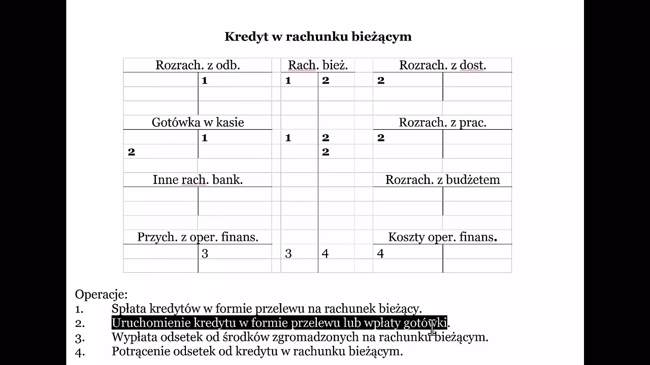 Jak przykładowo zaksięgować pożyczkę bankową w bilansie?