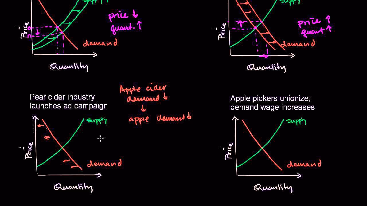 Jak obliczyć punkt równowagi?