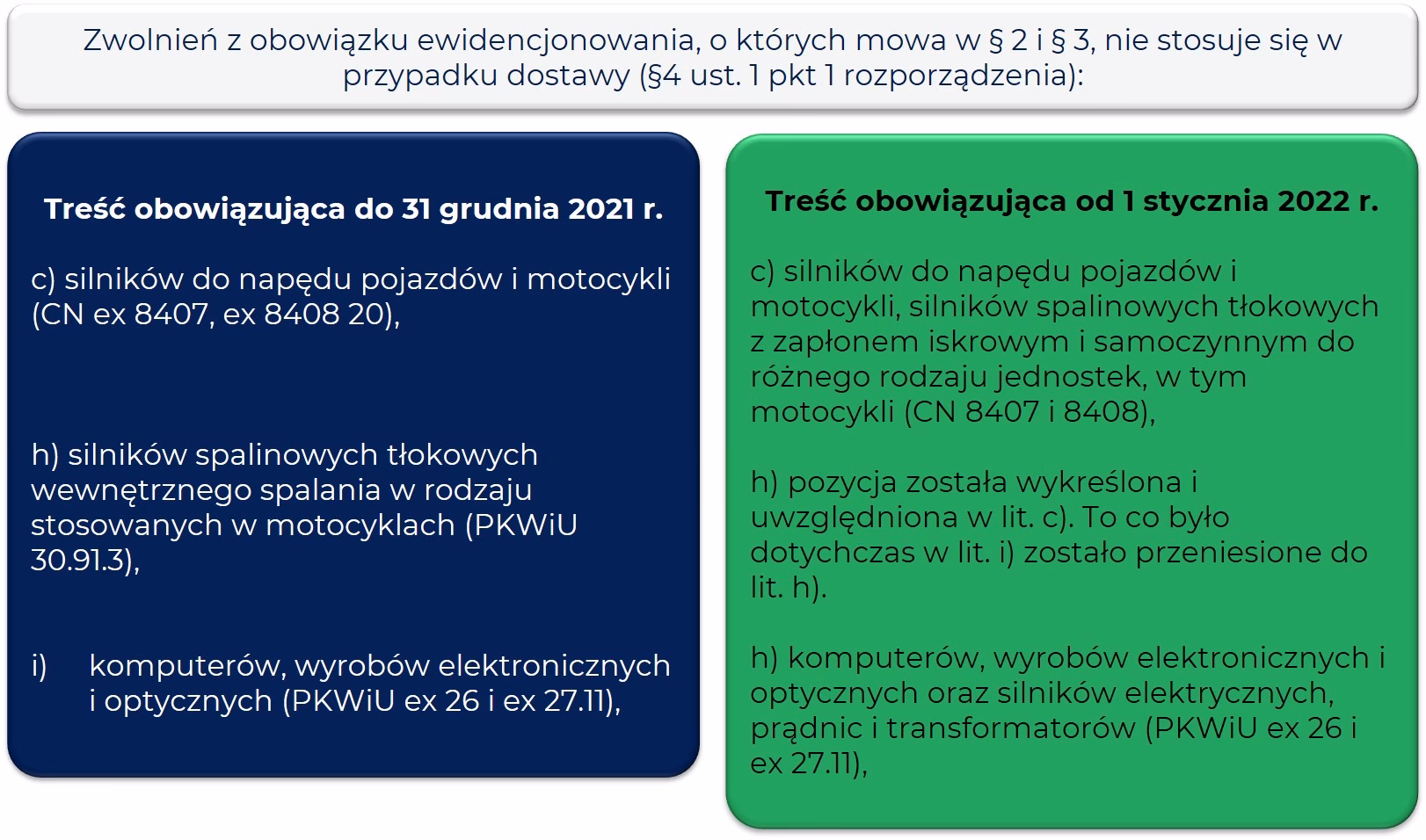 Jak ewidencjonować sprzedaż przy zwolnieniu z kasy fiskalnej?