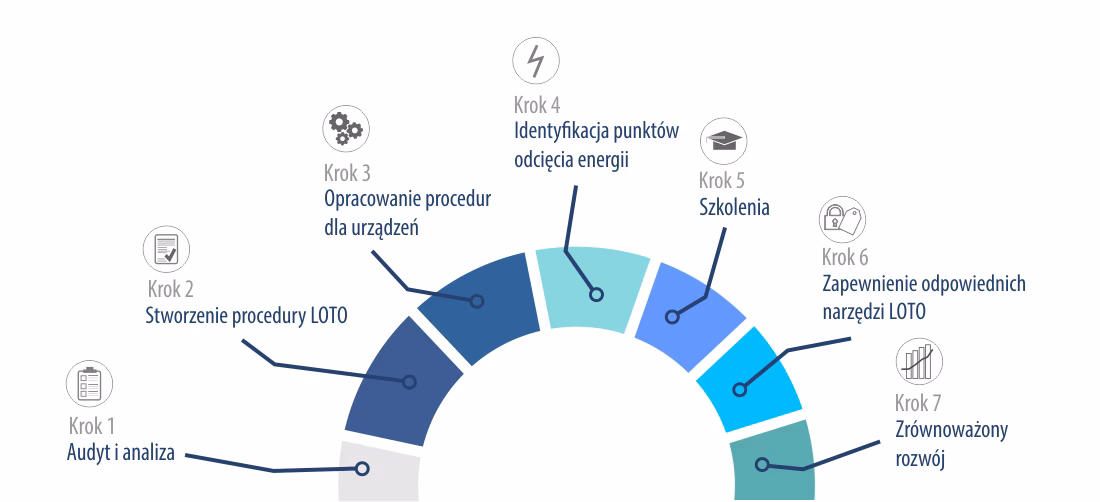 Czym jest audyt loto?