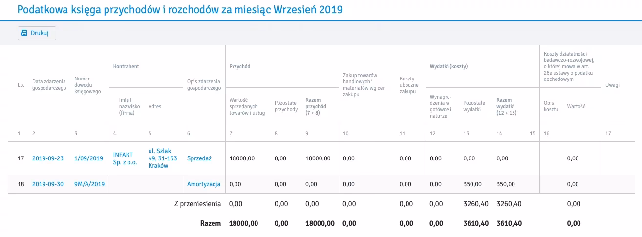 Kiedy faktura jest zaksięgowana?