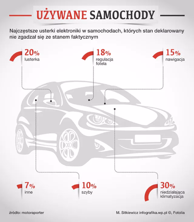 Czy samochód to aktywa trwale?