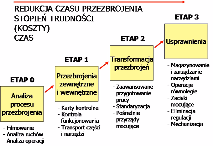 Co to jest przezbrojenie?