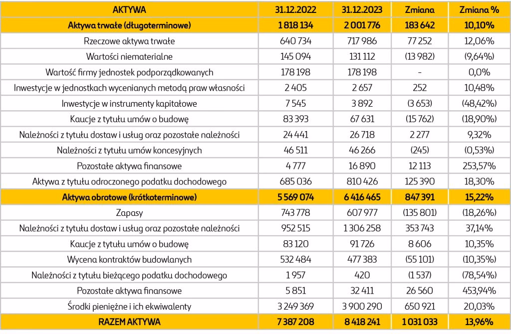 Jak ujmować prace badawczo-rozwojowe w księgowości?