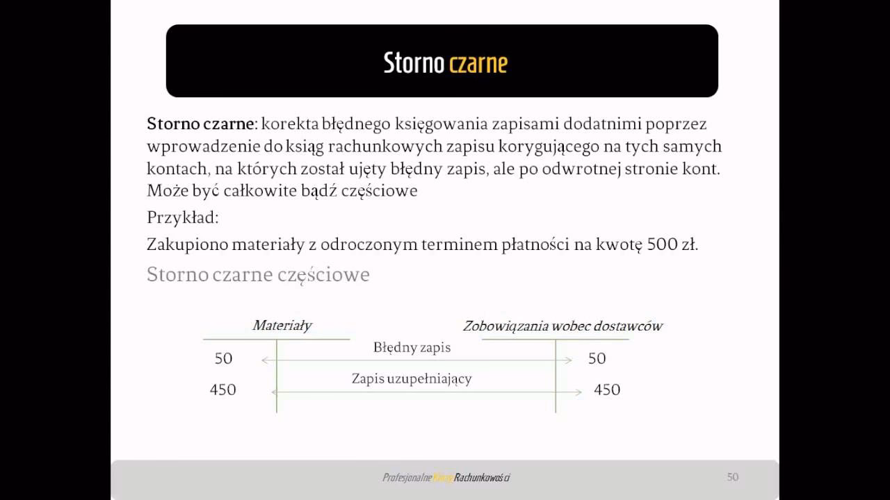 Jak korygować błędne wpisy w księgowości?
