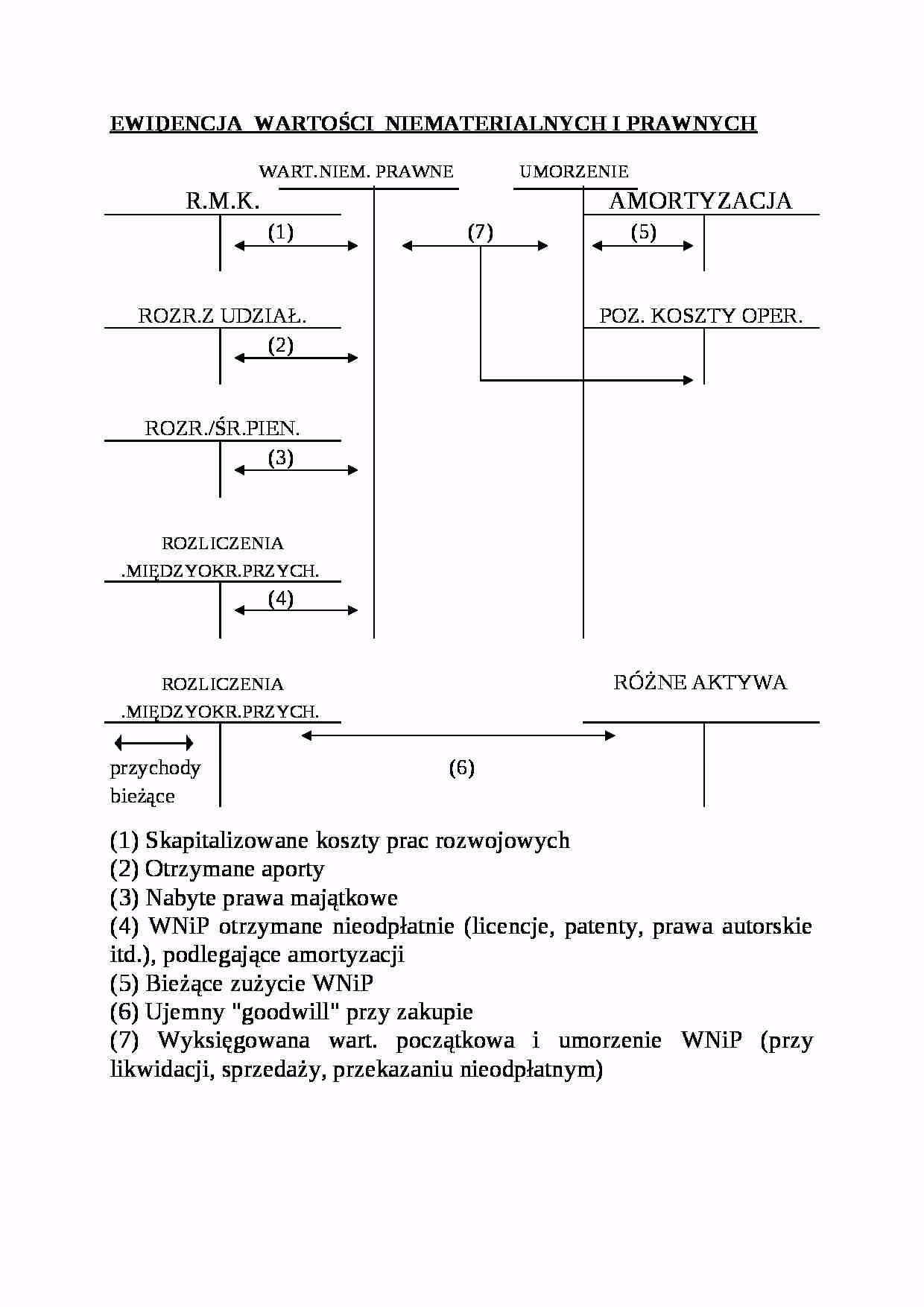 Jak pozbyć się aktywów niematerialnych?