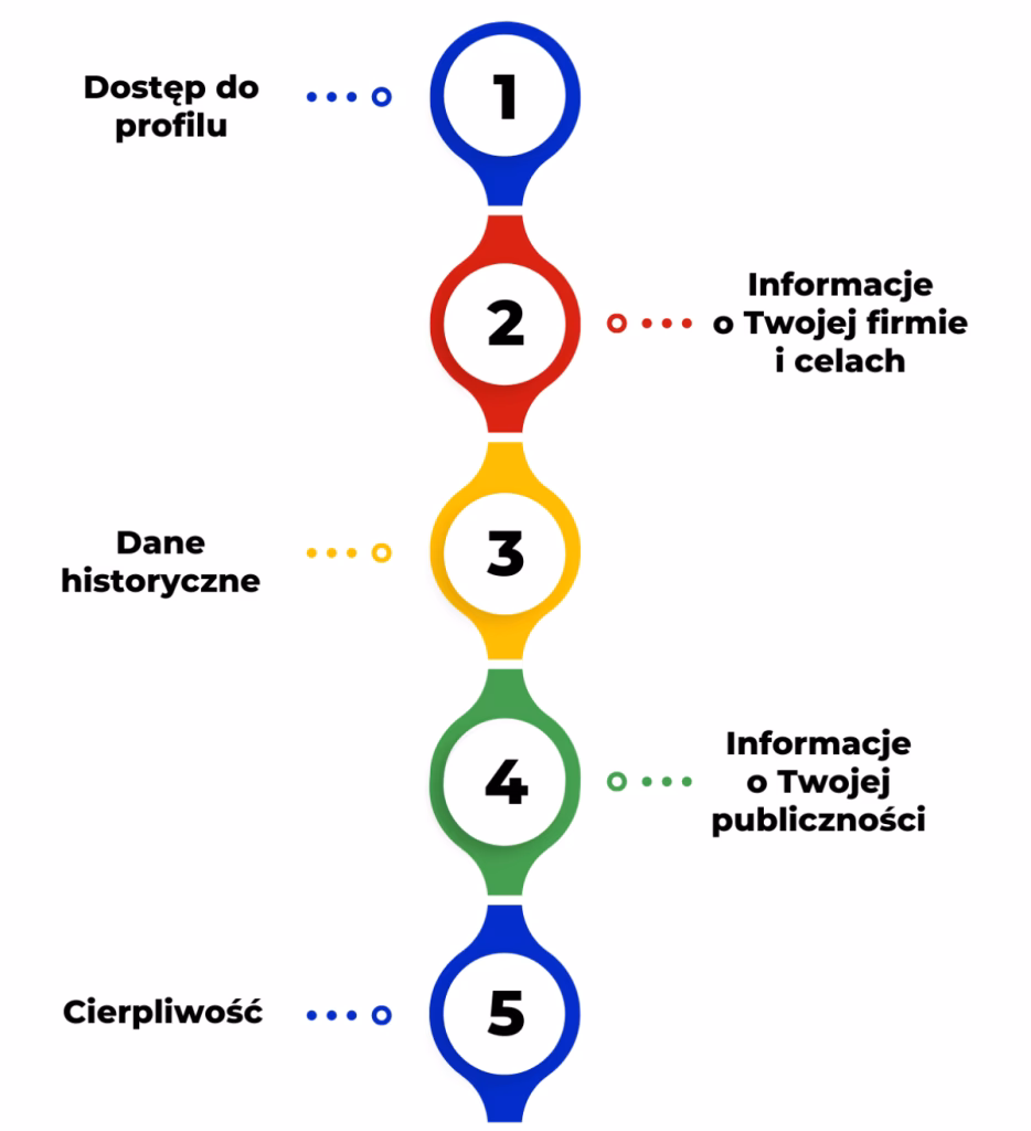 Jak napisać do admina FB?