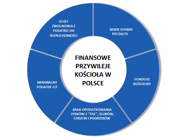 Jak zarejestrować kościół jako związek wyznaniowy?