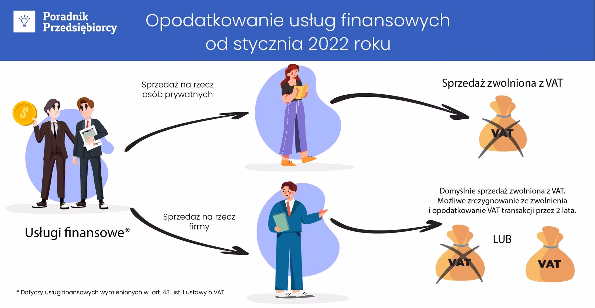 Co sprawia, że ​​jesteś zwolniony z podatku VAT?