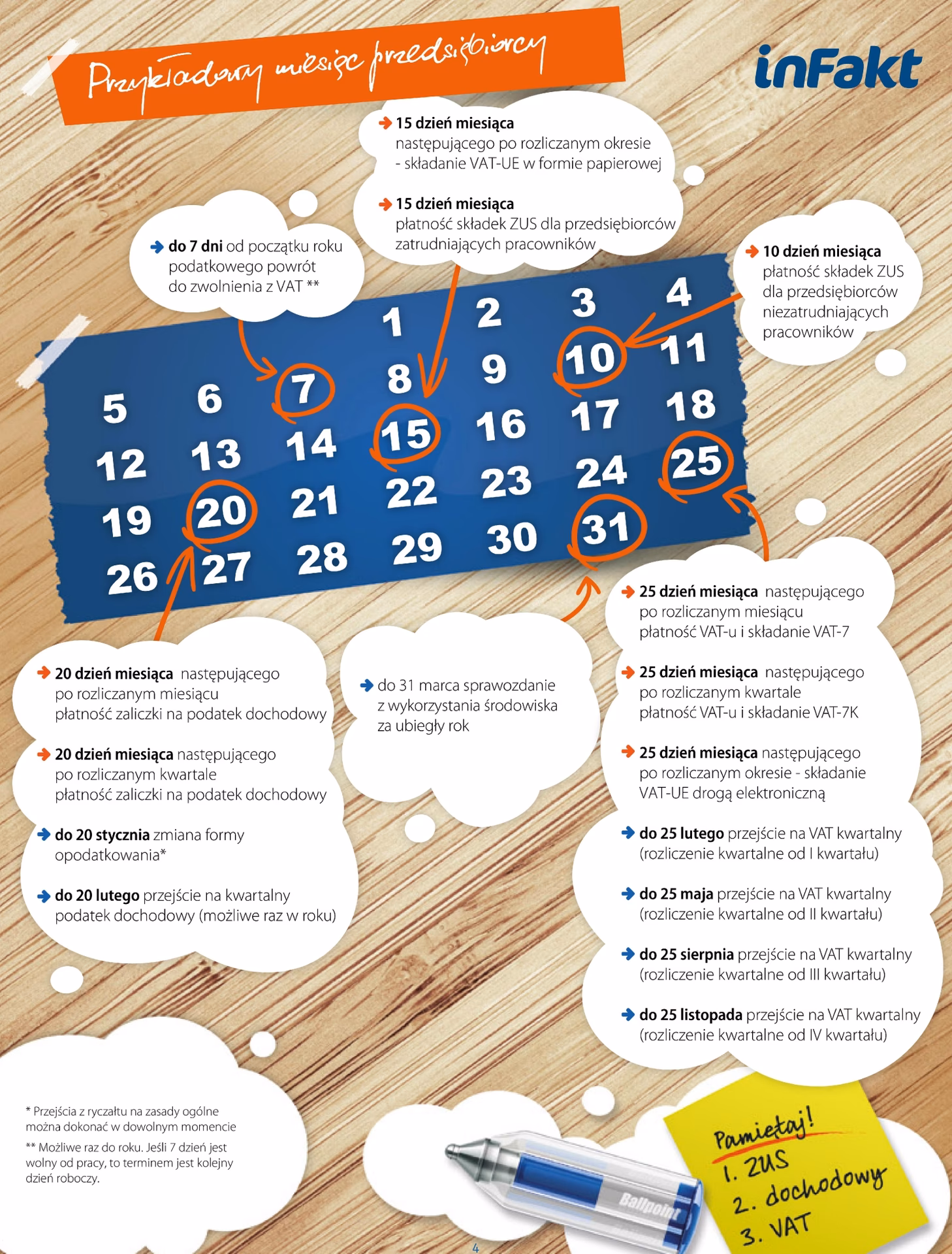 Co przedsiębiorca musi zrobić do końca roku?