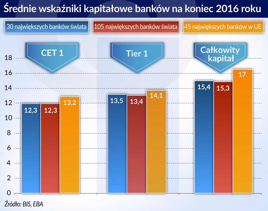 Co to jest adekwatność kapitałowa?