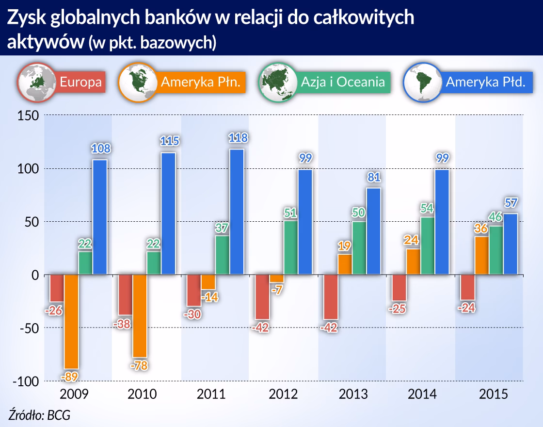 Czym jest całkowity kapitał własny banku?